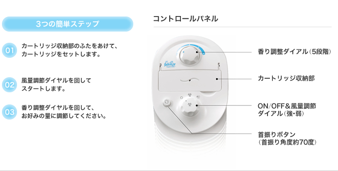 Honeywell with Febreze Cool & Refresh Fan】 ハネウェル