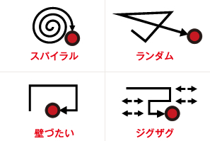 4つのクリーンモード搭載