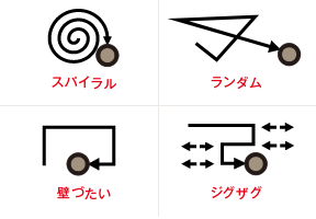 4つのクリーンモード搭載