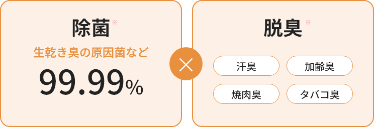 除菌・脱臭